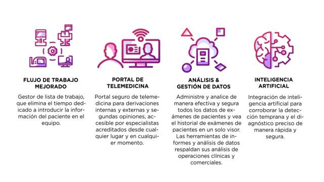 Características oftalmología Harmony