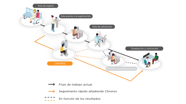 Chronos optometry workflow