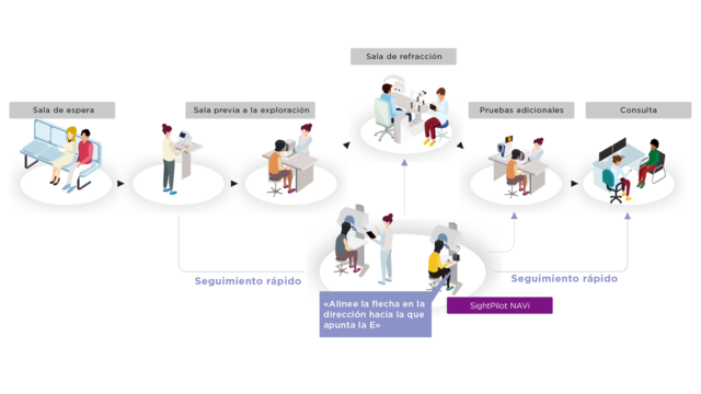 SightPilot NAVi workflow