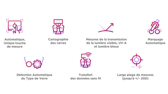 Caractéristiques de SOLOS