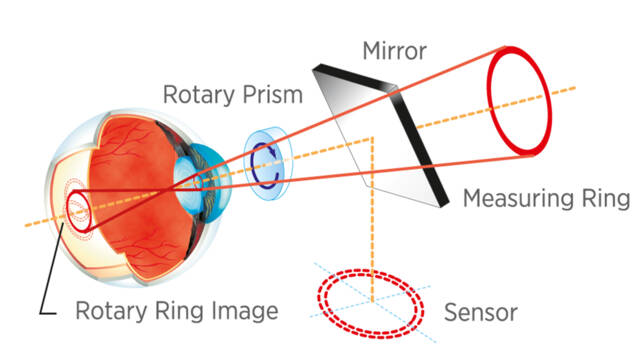 rotary prism