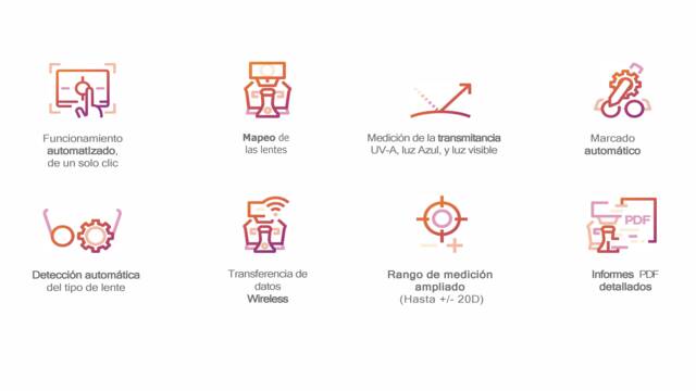 CARACTERISTICAS ICONOS