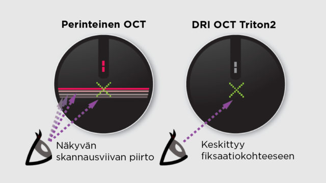 Näkymättömät skannausviivat