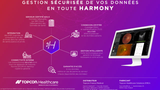 Vos donnée médicales sécurisées grâce à Harmony